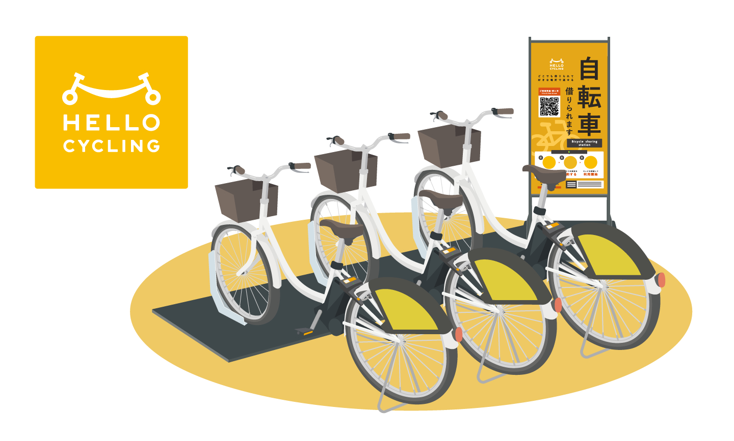 シェアサイクル160円分無料クーポン3回分